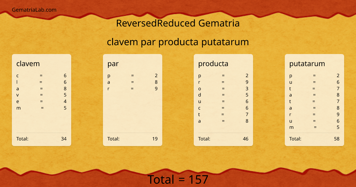 clavem par producta putatarum in reversedReduced Gematria